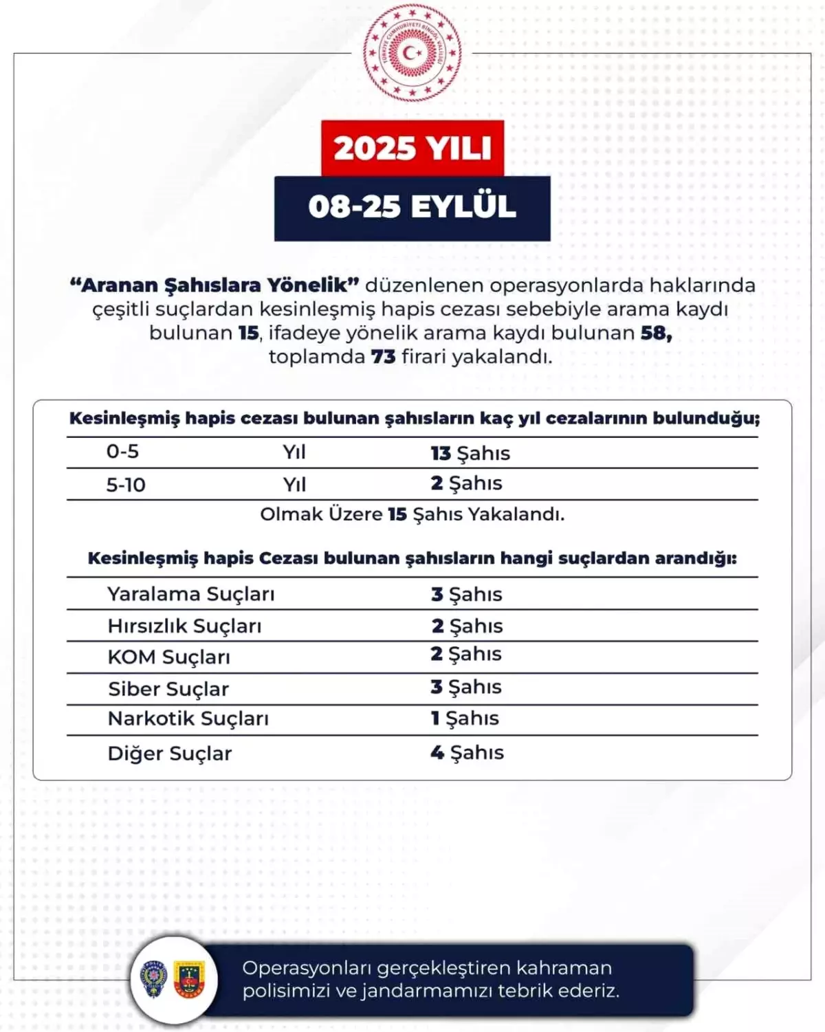 Bingöl’de Büyük Operasyon: 72 Firari Yakalandı