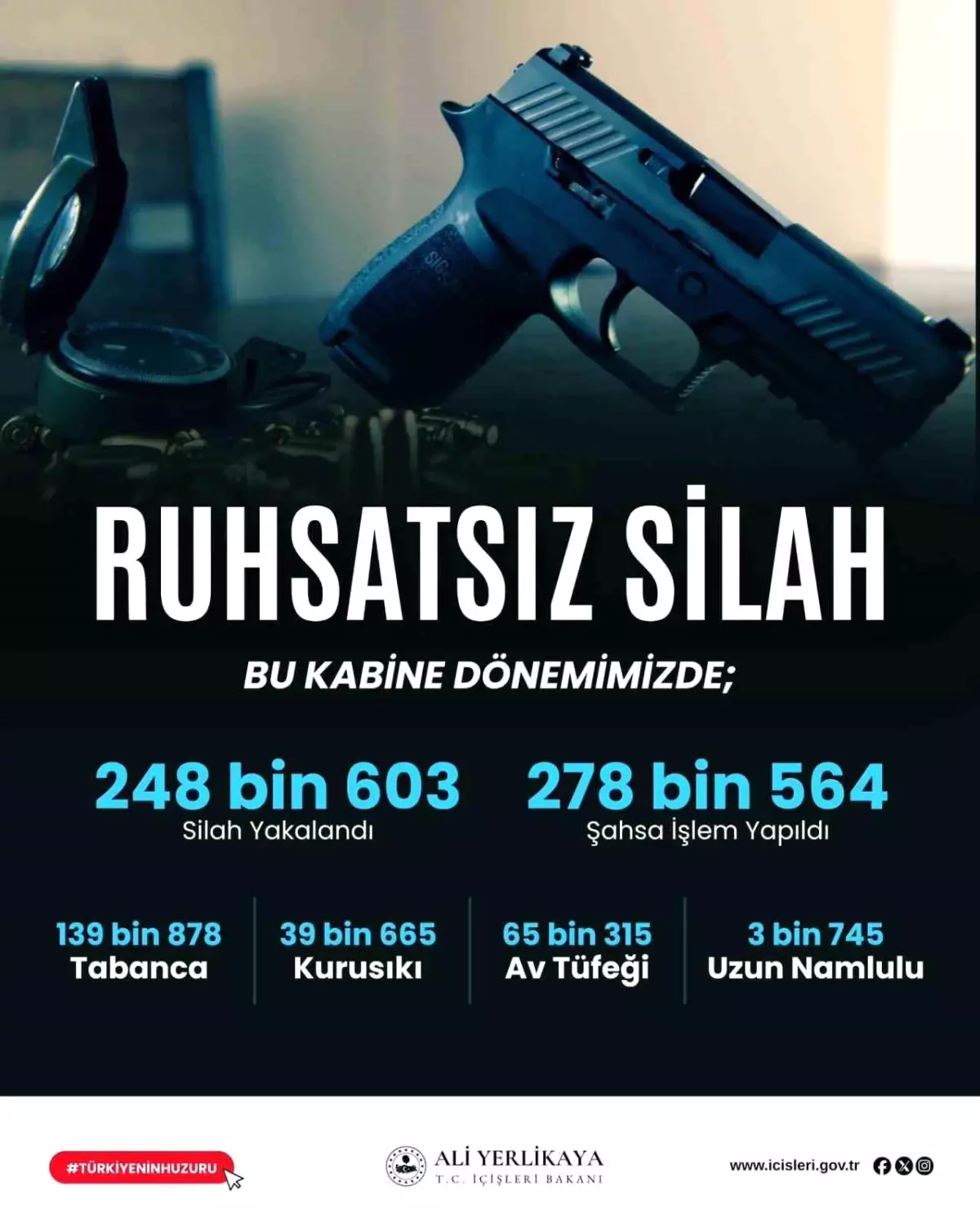 Ruhsatsız Silahlara Karşı Büyük Operasyon