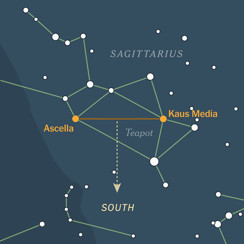 Finding Your Way in the Dark: Alternative Navigation Techniques