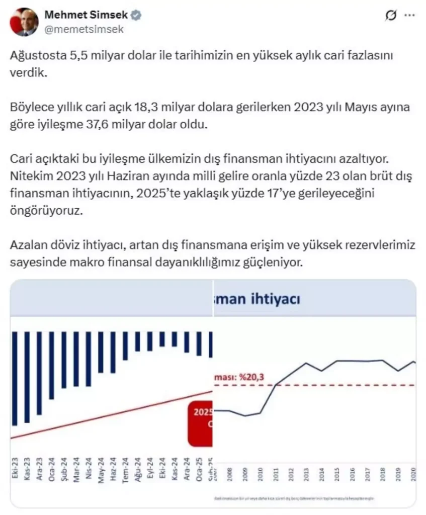 Türkiye Ekonomisinde Tarihi Cari Fazla
