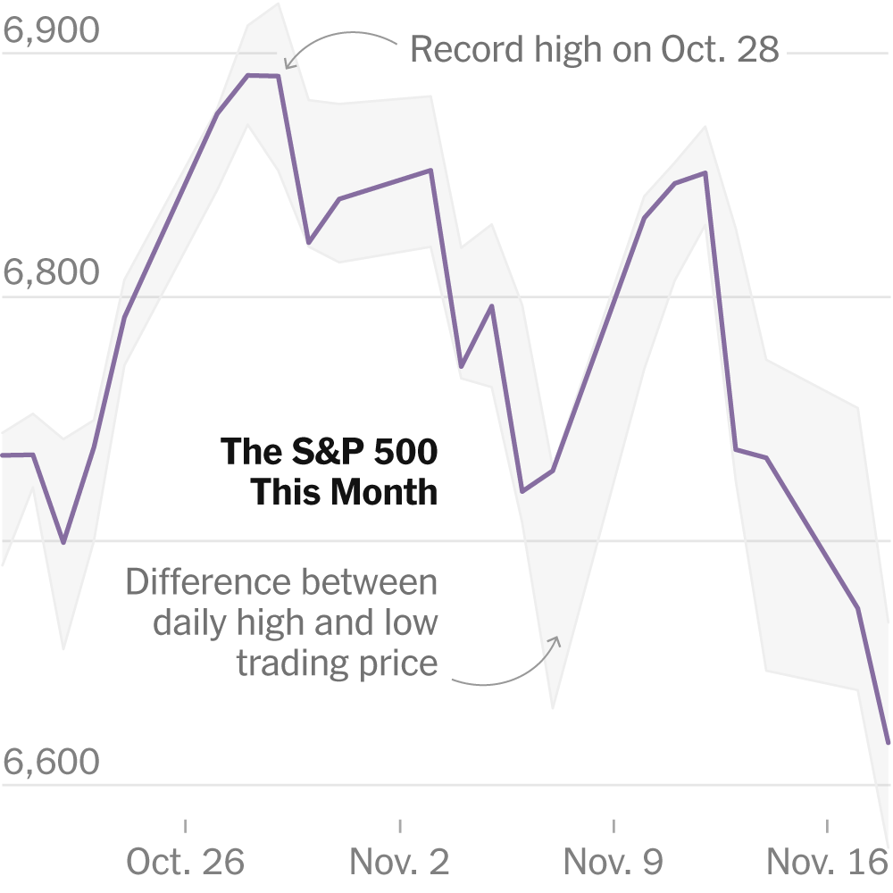 Nvidia and Walmart: Potential Calmers—or Triggers—for Wall Street