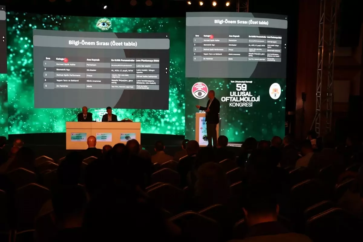 Göz Hekimleri Antalya’da Buluştu