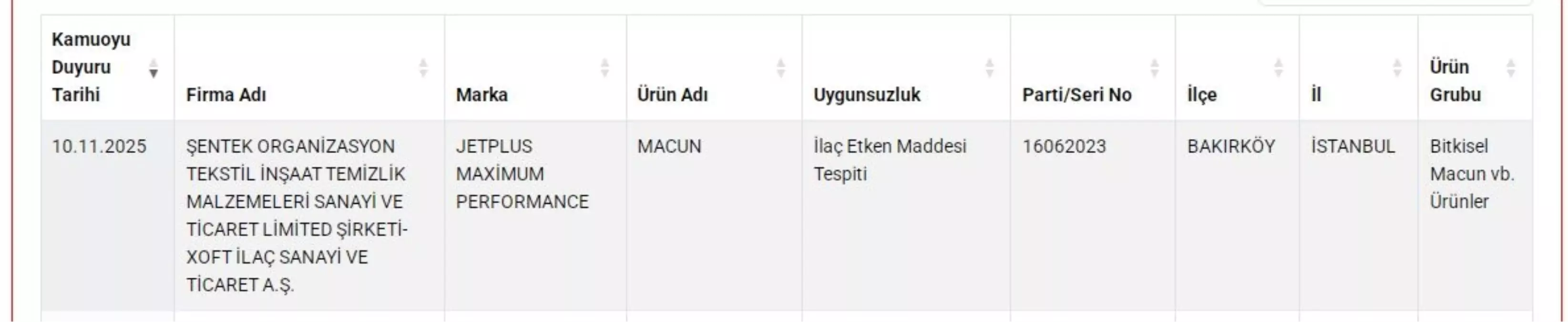 Gıda Taklit ve Tağşiş Listesine 3 Yeni Ürün Eklendi – Sağlığı Tehlikeye Atan Ürünler Açıklandı