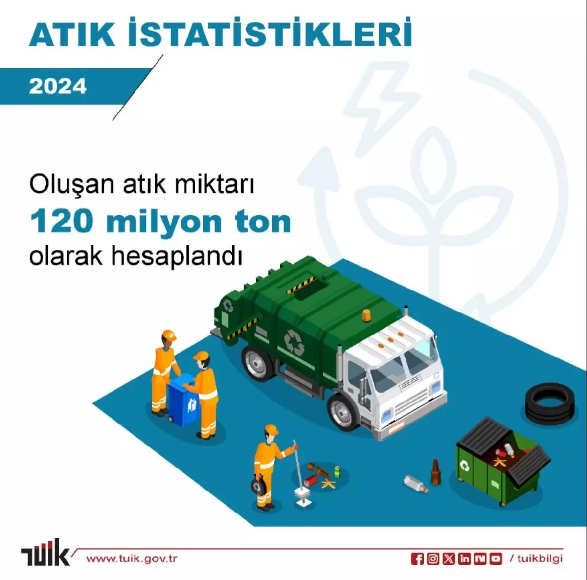 2024’te Türkiye’de 120 Milyon Ton Atık Üretildi: Tehlikeli Atık Miktarı Rekor Kırdı