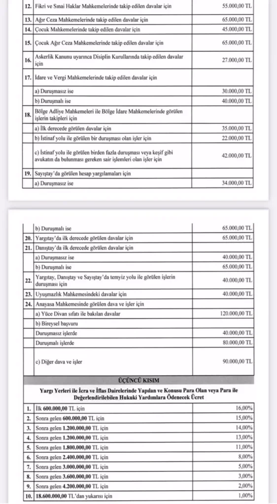 Yeni Avukatlık Asgari Ücret Tarifesi Yürürlüğe Girdi