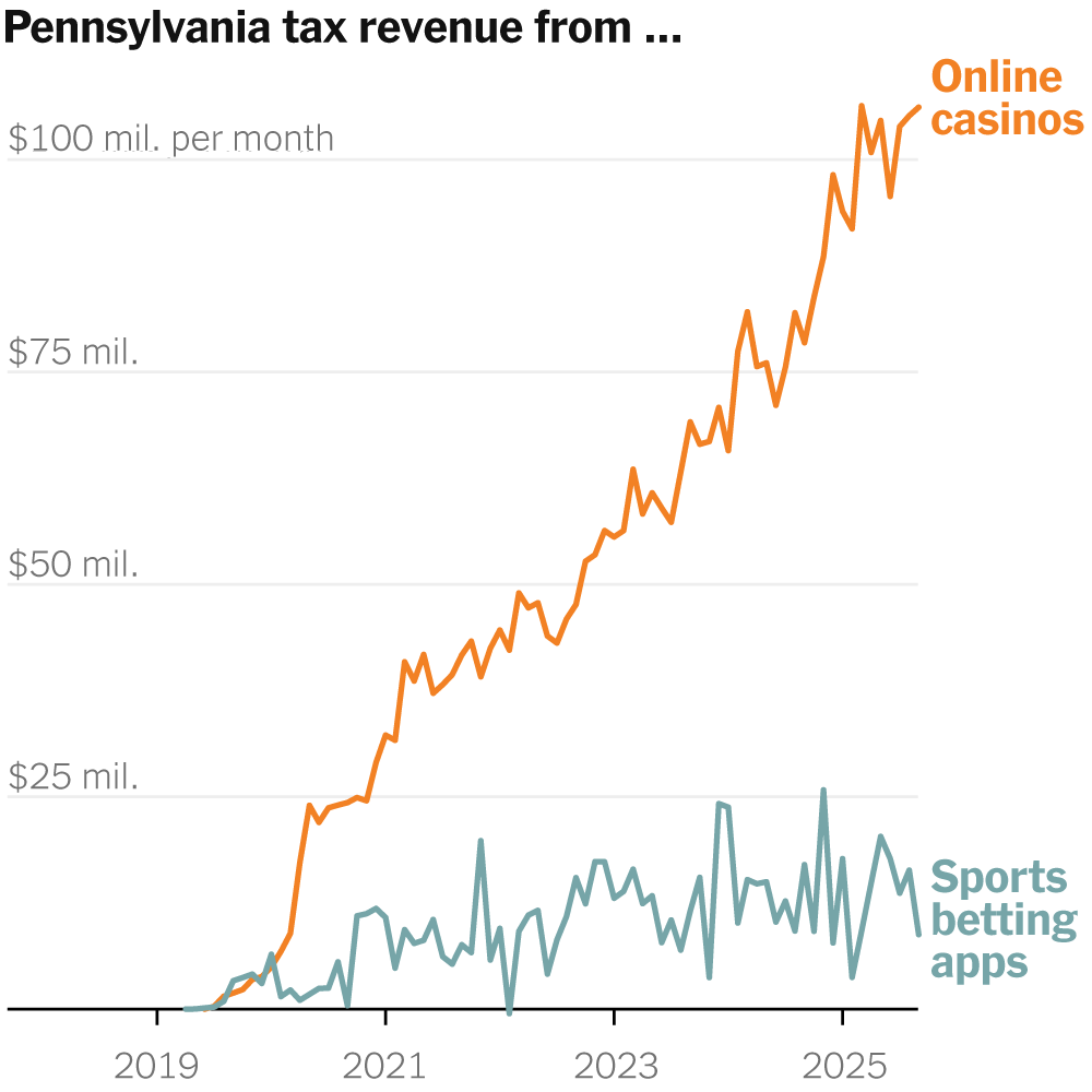 States Cash In on Mobile Slot Machines