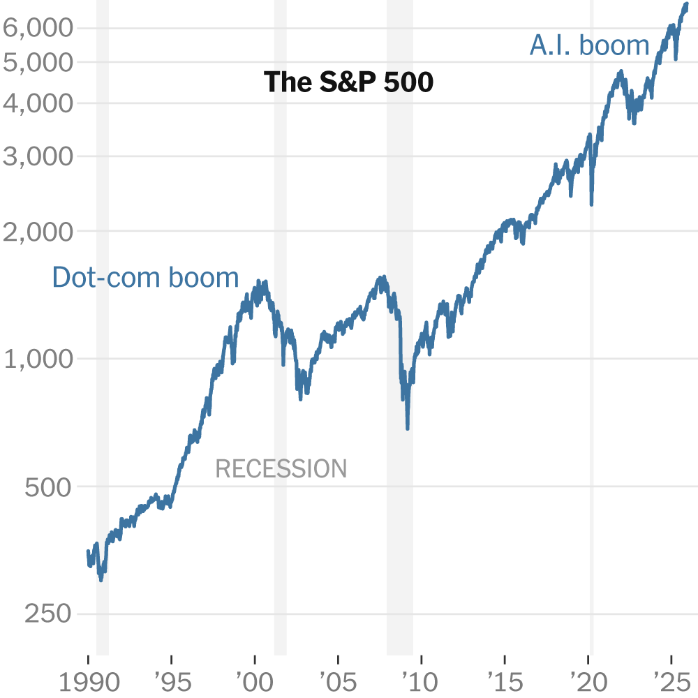 Wall Street Begins to Dismiss Concerns Over an AI Bubble—For the Time Being