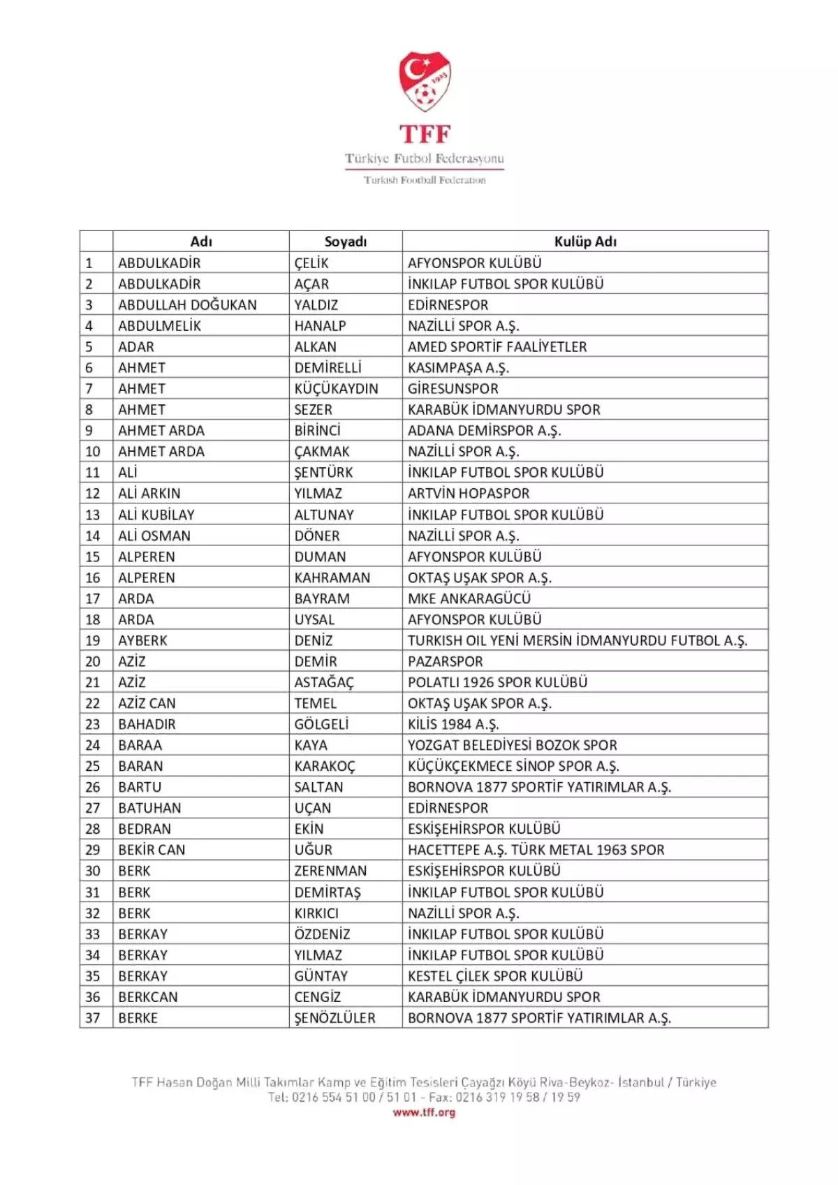 Bahis Oynayan 197 Futbolcu PFDK’ya Sevk Edildi
