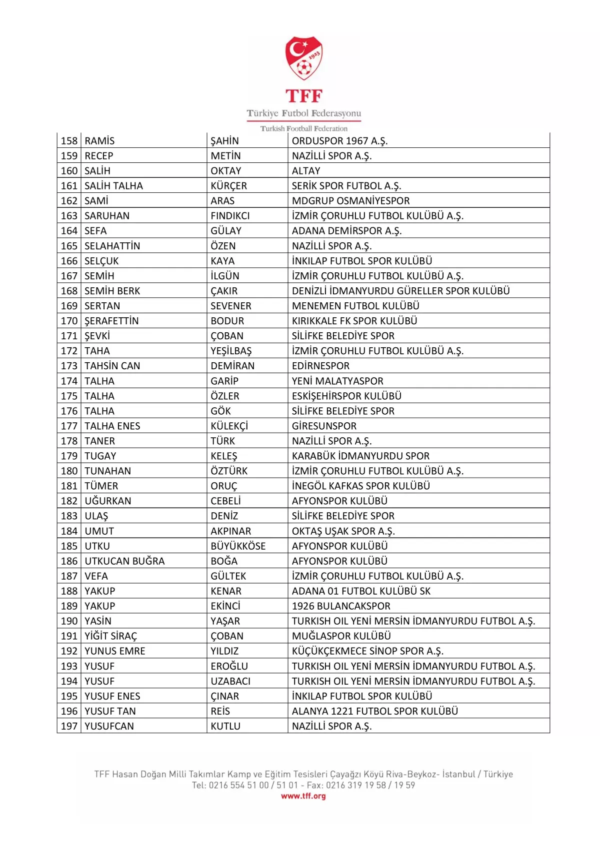 TFF’den Yeni Bahis Soruşturması Açıklaması: 197 Futbolcu PFDK’ya Sevk Edildi