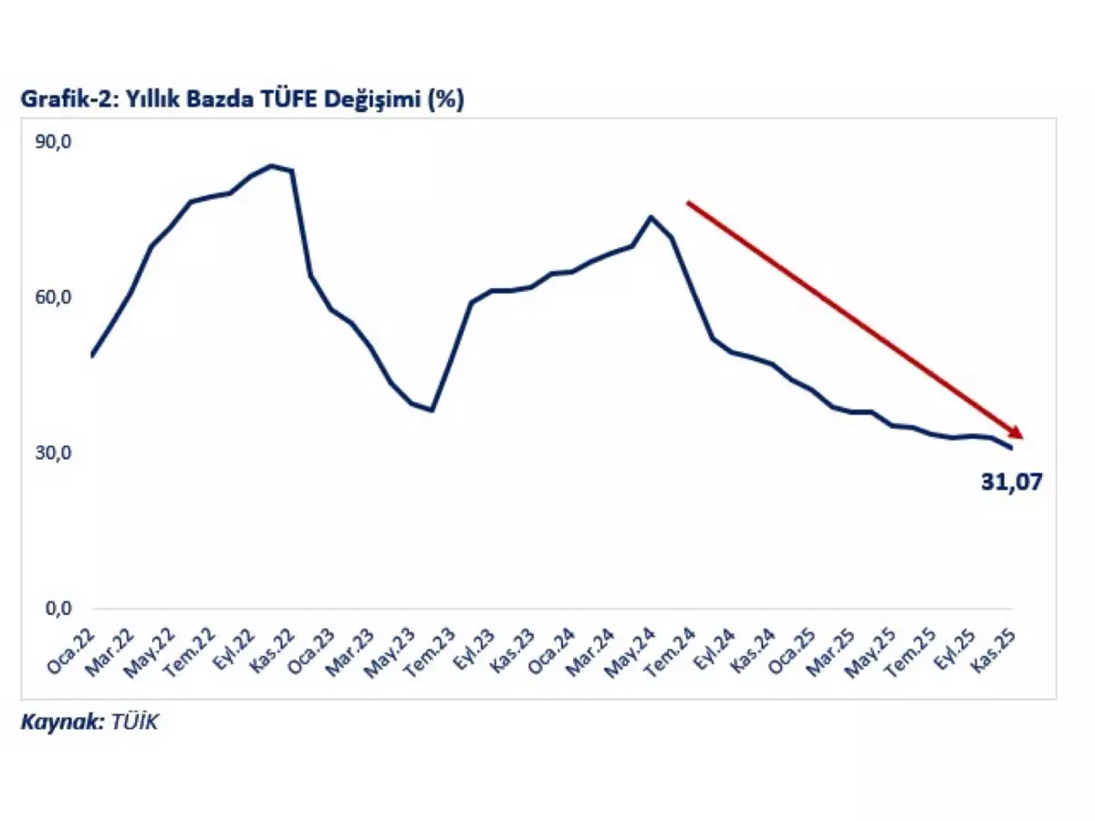 Bakan Bolat’tan Olumlu Enflasyon Açıklaması