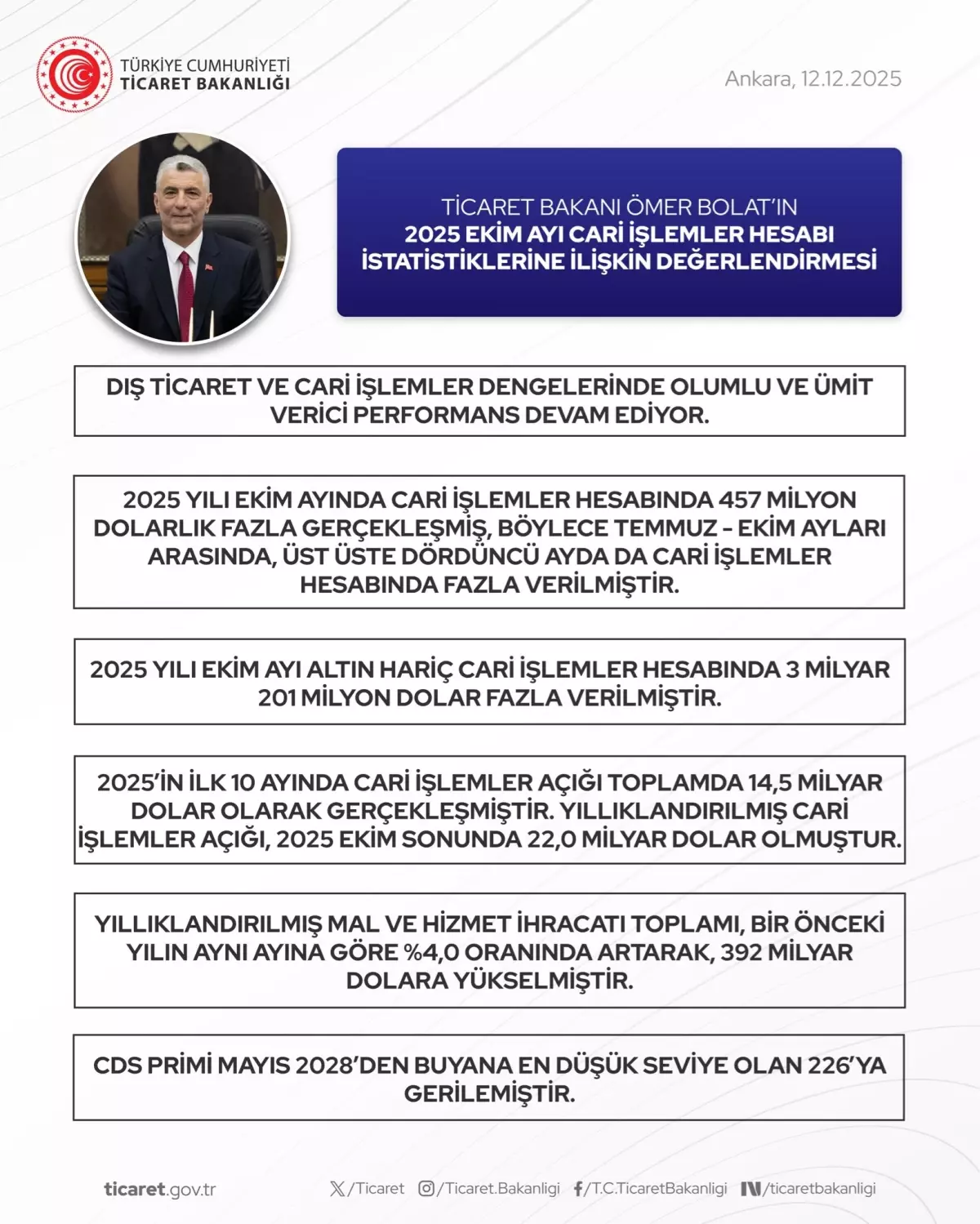 Türkiye’nin Cari İşlemlerinde Rekor İyileşme ve Risk Priminde Tarihi Düşüş