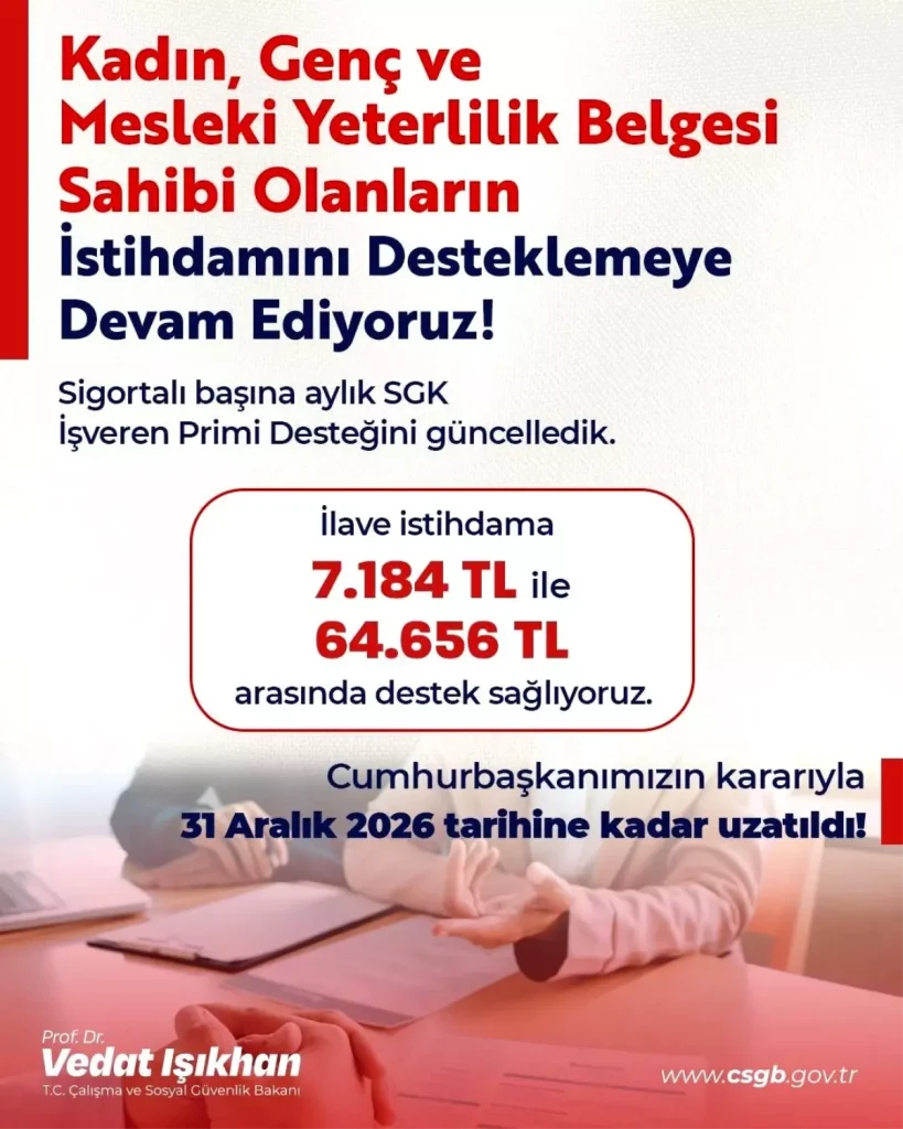 SGK İşveren Primi Desteği Artık 7.184‑64.656 TL Arasında!