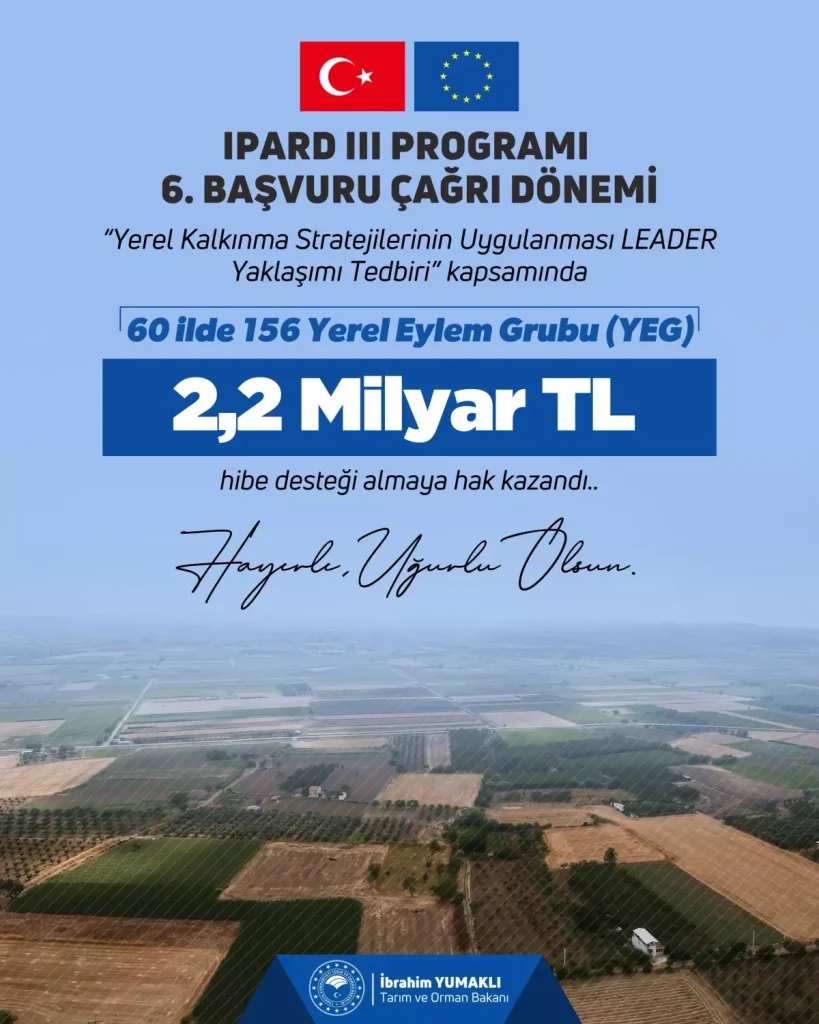 Kırsal Kalkınmaya 2,2 Milyar TL Destek