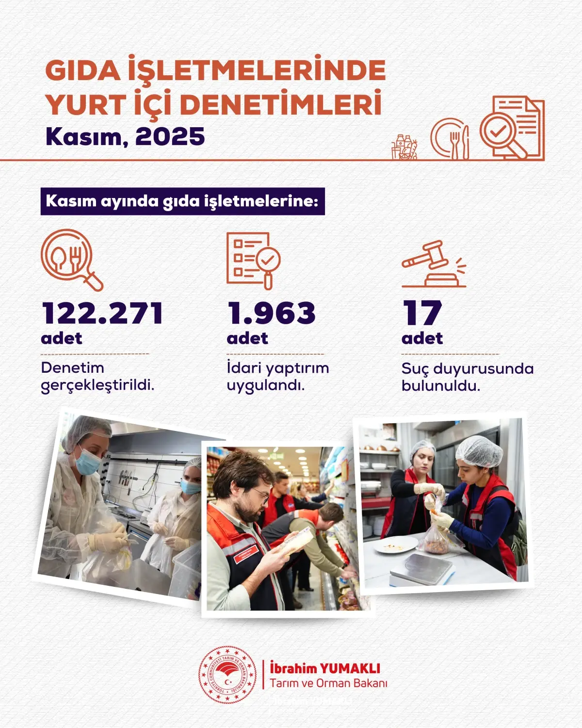 Gıda Denetiminde 1963 İşletmeye Cezai İşlem