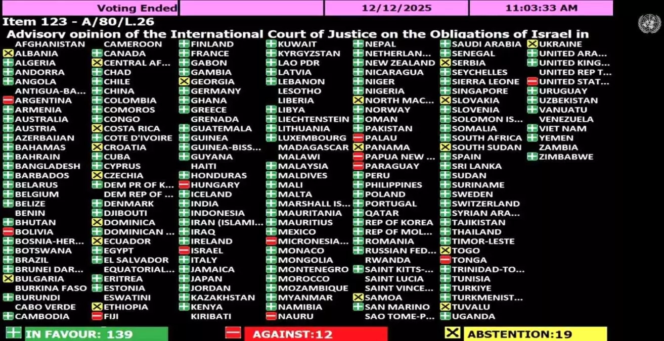 BM Genel Kurulu’ndan İsrail’e Gazze’ye Tam Yardım İzni Çağrısı