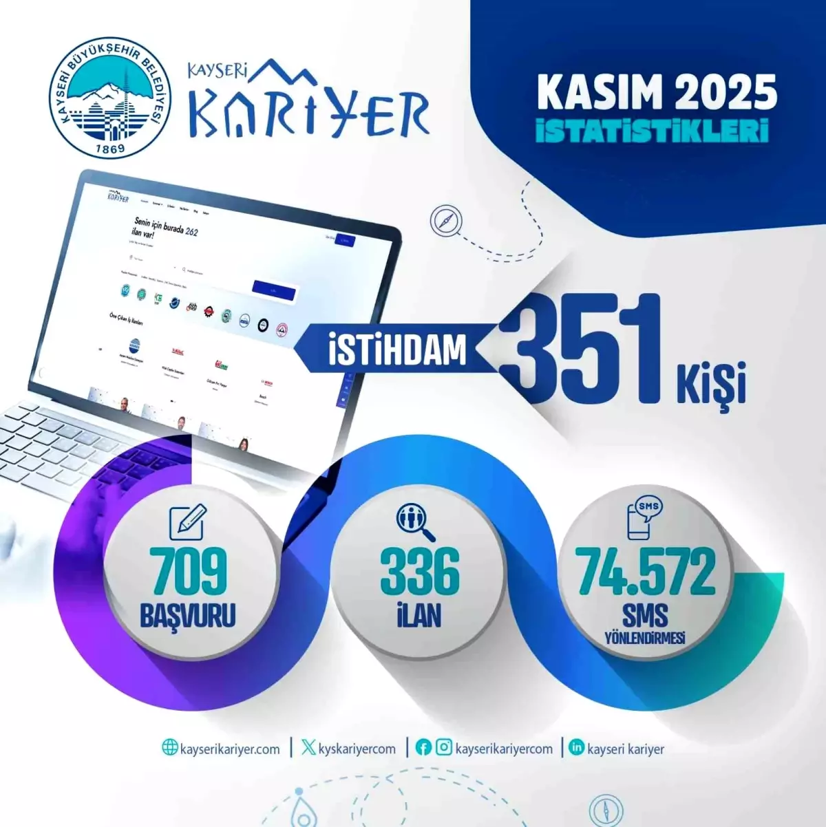 Büyükşehir’in Kayseri Kariyer Merkezi Kasım’da 351’i İstihdama Kavuşturdu