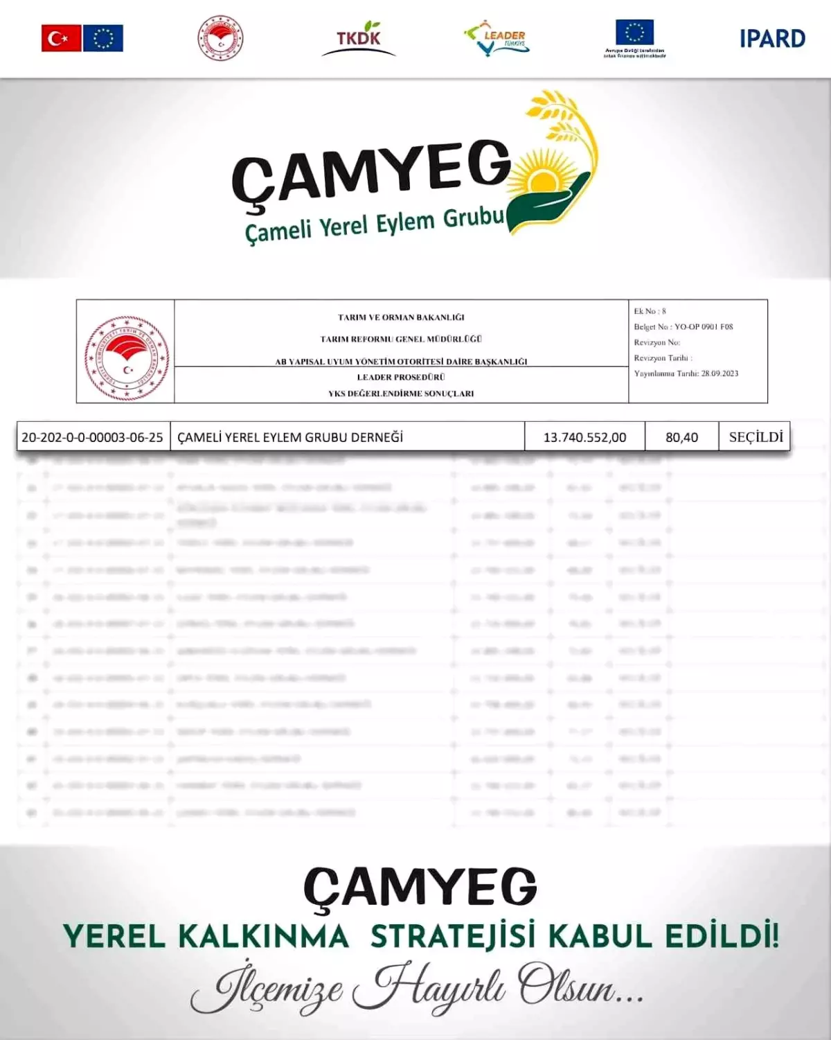 Çameli Belediyesi, Yerel Kalkınma Stratejiler uygulaması kapsamında hibe desteği almaya hak kazandı