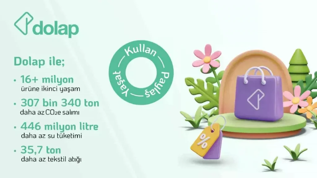 Dolap’tan İkinci El Raporu: 307 Bin Ton COe Engellendi