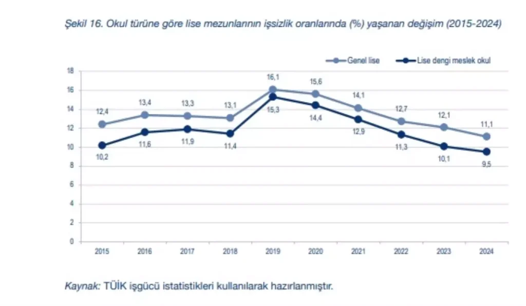 Mesleki ve Teknik Eğitimde Çığır Açan Dönüşüm Raporu Açıklandı: Nitelikli İş Gücüne Acil Davet