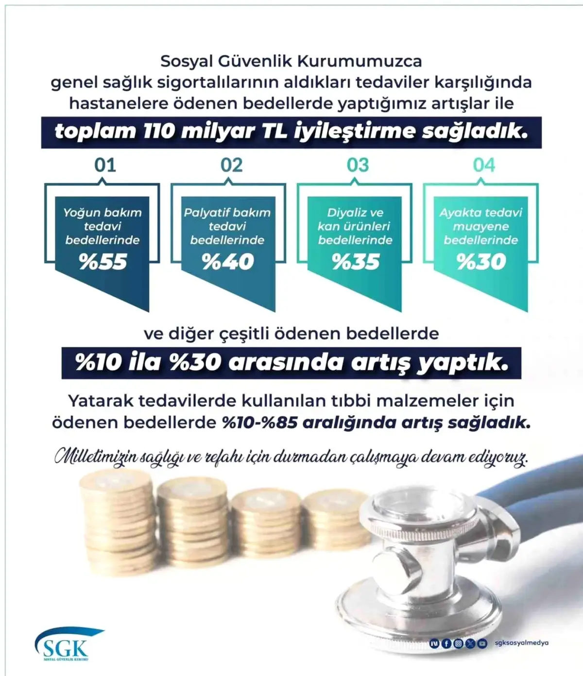 SGK, Sağlık Hizmetlerine 110 Milyar Lira Ekstra Destek Veriyor!