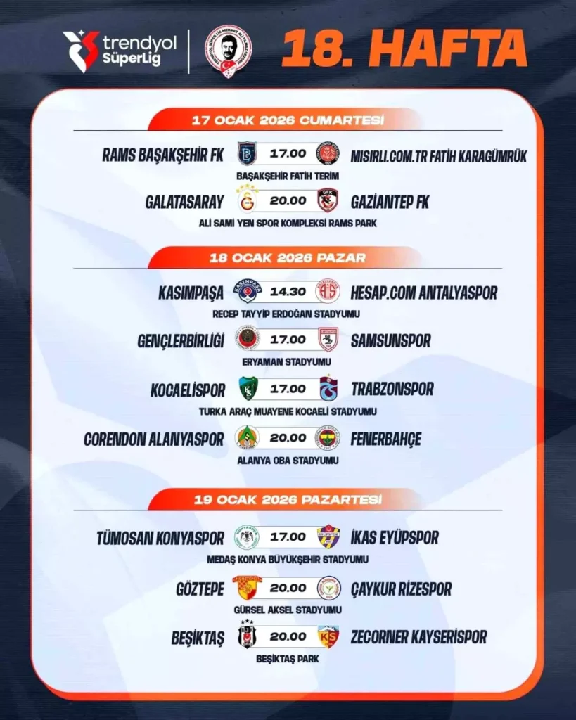 Süper Lig 18. ve 19. Haftanın Maç Programı Açıklandı – TFF’den Detaylı Takvim