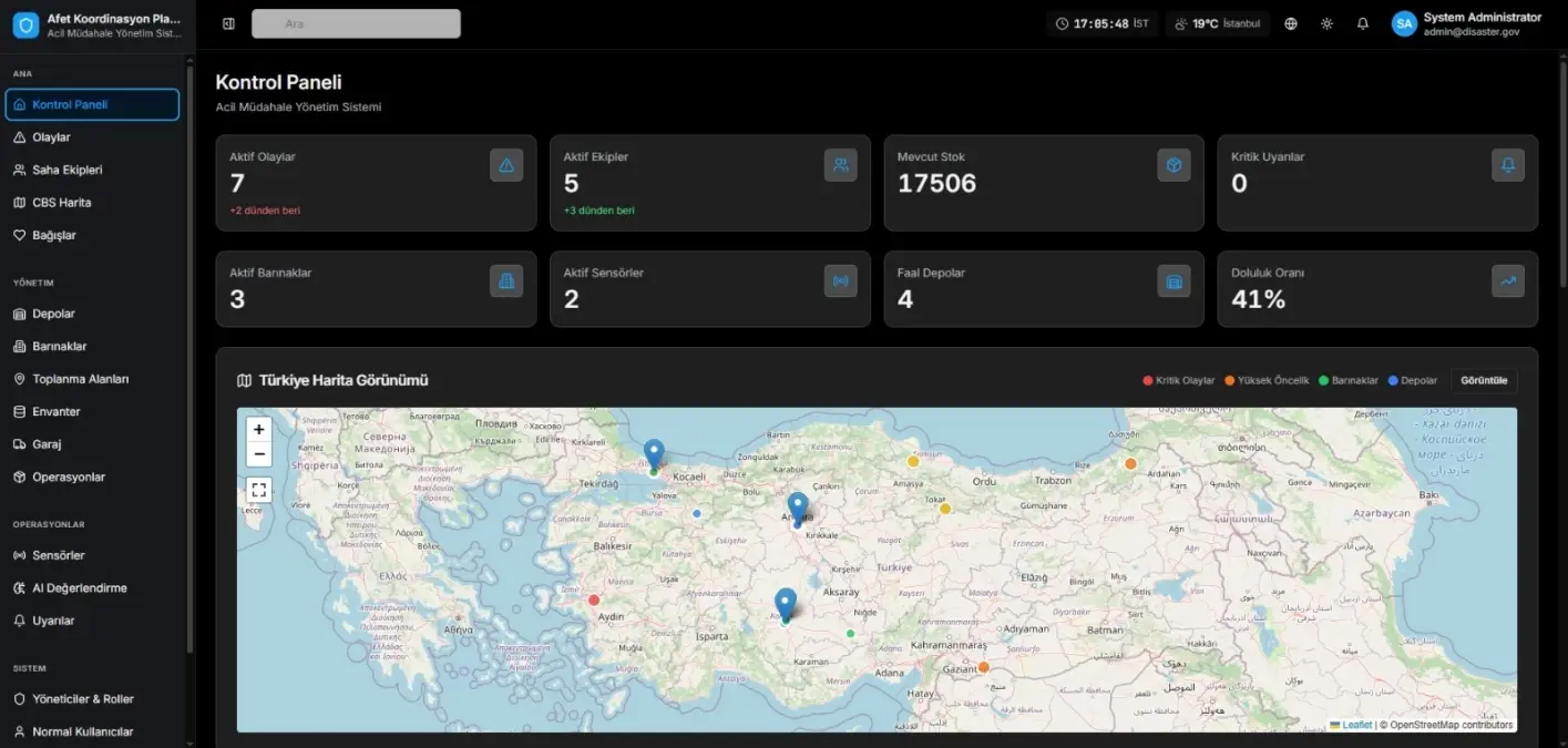 Türkiye’nin Dijital Omurgasına 1 Milyar TL’lik Stratejik Veri Merkezi