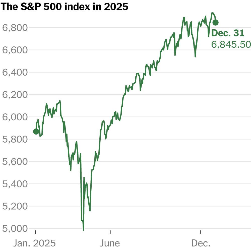 Will the A.I. Boom Continue to Drive Up Stocks in 2026?
