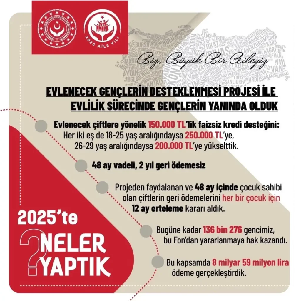 Genç Çiftlere 8,5 Milyar Liralık Destek: Evlilik Kredileri ve Geri Ödeme Ertelemeleri