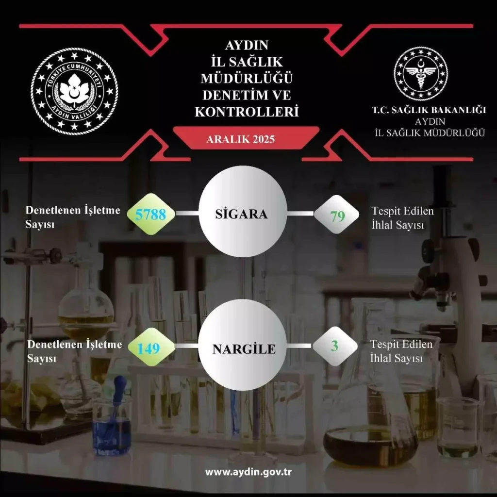 Aydın’da Sigara ve Nargile Denetimleri