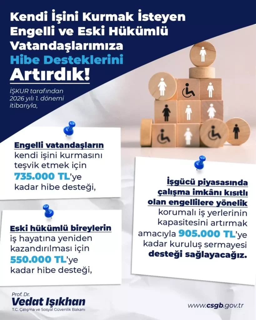 Engellilere ve Eski Hükümlülere Hibe Desteği Zirve Noktasına Çıktı!
