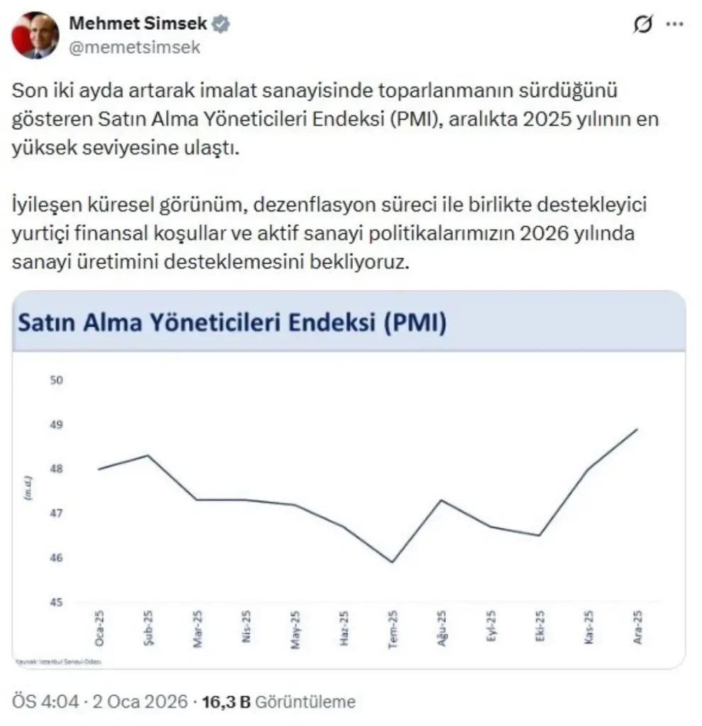 İmalat Sanayisinde Toparlanma Sürüyor