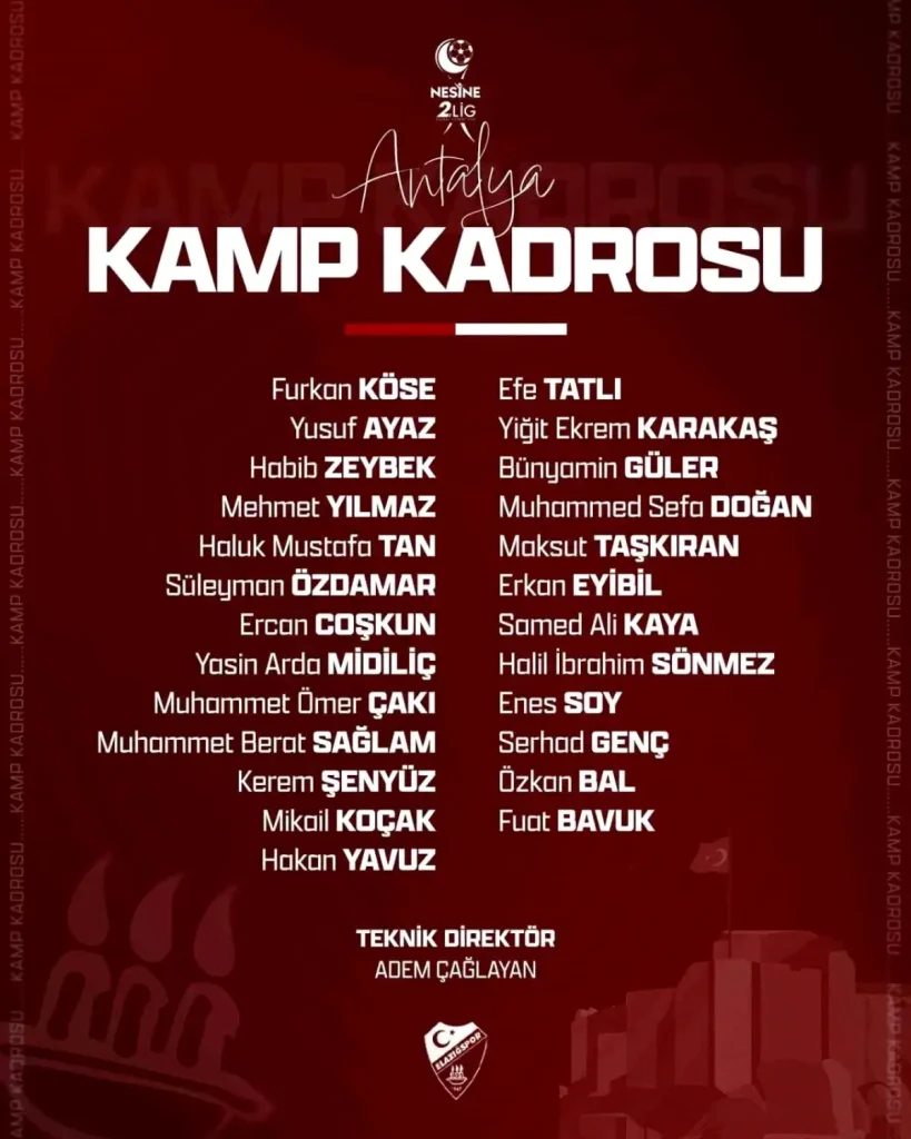 Elazığspor’un Antalya’daki Ara Dönem Kamp Kadrosu Açıklandı