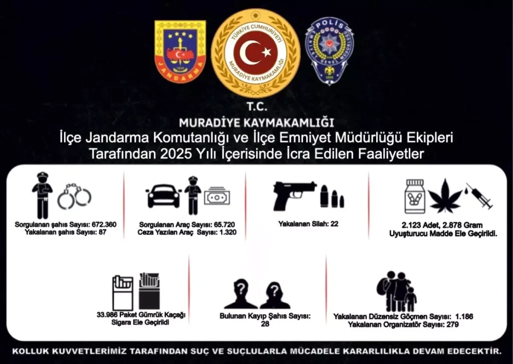 Muradiye’de Güvenlik Denetimleri ve Operasyonların Detayları